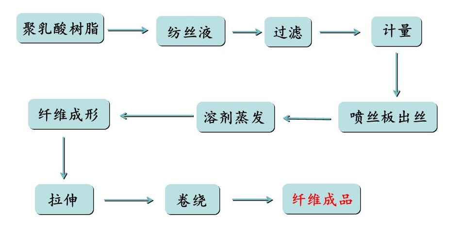 bw必威西汉姆联官方网站